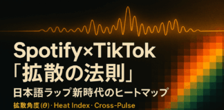 SpotifyとTikTokが示す“拡散の法則”:日本語ラップ新時代のヒートマップ 日本語ラップの拡散ヒートマップ:TikTok初速とSpotify定着を示す可視化グラフ