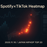 SpotifyとTikTokのデータを組み合わせ、日本国内ヒップホップ楽曲のバズを色で表現した拡散ヒートマップのイメージビジュアル。日本列島の上に赤やオレンジの光が散り、グラフとスマホ画面のシルエットが並ぶ。