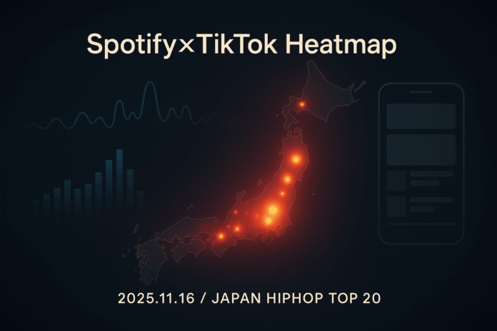 SpotifyとTikTokのデータを組み合わせ、日本国内ヒップホップ楽曲のバズを色で表現した拡散ヒートマップのイメージビジュアル。日本列島の上に赤やオレンジの光が散り、グラフとスマホ画面のシルエットが並ぶ。