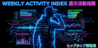 【日本語ラップ決定版】いま最も”動いている”ラッパーは誰だ?アクティビティ指数で可視化(2025年11月第4週) 2025年11月30日 日本語ラップ週間アクティビティ指数ランキングTOP15|Awich・Jinmenusagi・Creepy Nutsなど“今最も動いている”ラッパーをデータで可視化したビジュアル