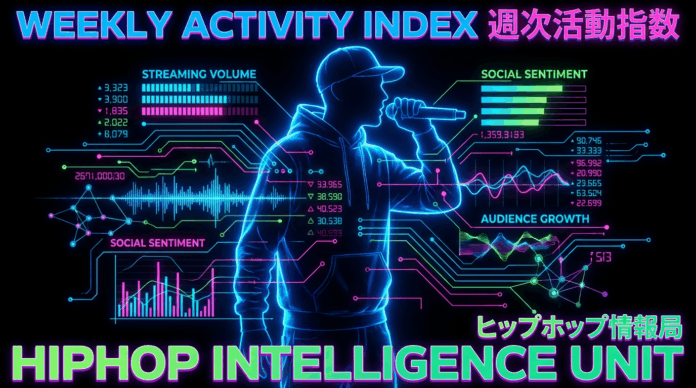 2025年11月30日 日本語ラップ週間アクティビティ指数ランキングTOP15｜Awich・Jinmenusagi・Creepy Nutsなど“今最も動いている”ラッパーをデータで可視化したビジュアル