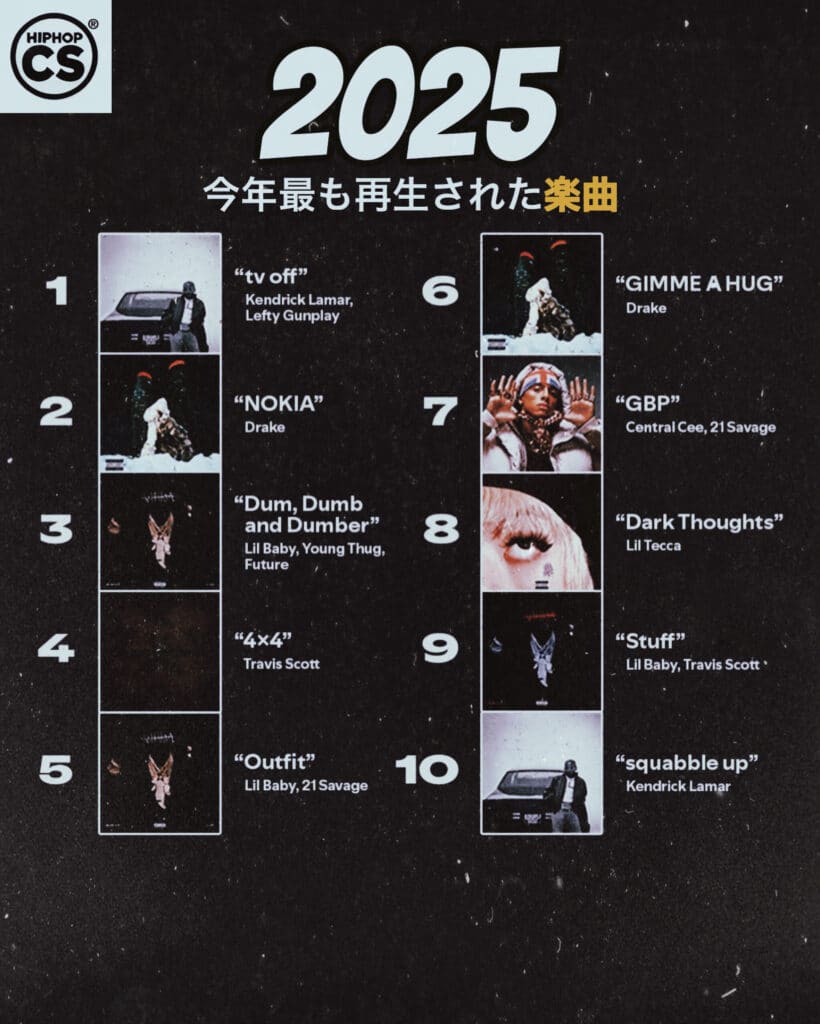 2025年版】「最も再生された楽曲・アルバム・ラッパー」ランキン- HIPHOPCs