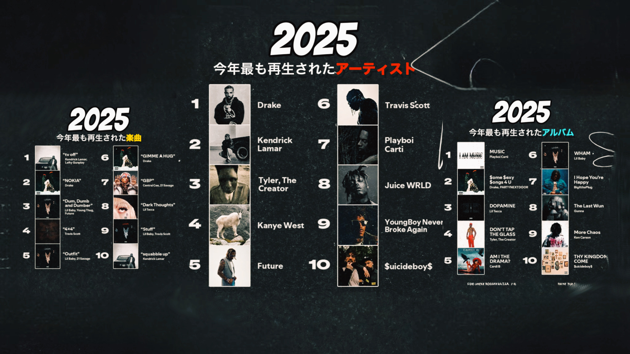 2025年版】「最も再生された楽曲・アルバム・ラッパー」ランキン- HIPHOPCs