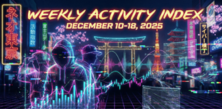 Top J-Rap Ranking (Dec 2025 W3): Tsubaki, Creepy Nuts, NITRO’s Big Moves Cyberpunk-style graphic for the "Weekly Activity Index, December 10-18, 2025". It features data visualizations and hooded figures set against a Neo-Tokyo backdrop with a glowing Torii gate, Tokyo Tower, cherry blossoms, and Japanese neon signs like