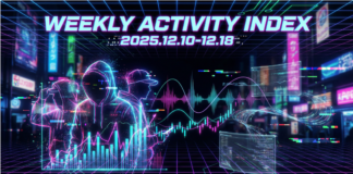 【日本語ラップ決定版】いま最も”動いている”ラッパーは誰だ?アクティビティ指数で可視化(2025年12月第3週) 2025年12月10日〜18日|日本語ラップ「週間アクティビティ指数」TOP15ランキング