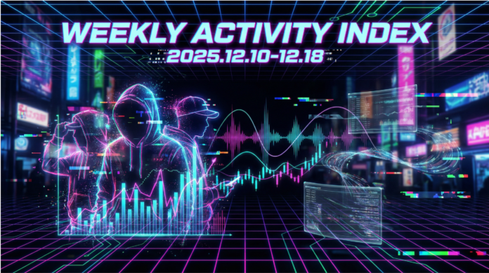 2025年12月10日〜18日｜日本語ラップ「週間アクティビティ指数」TOP15ランキング