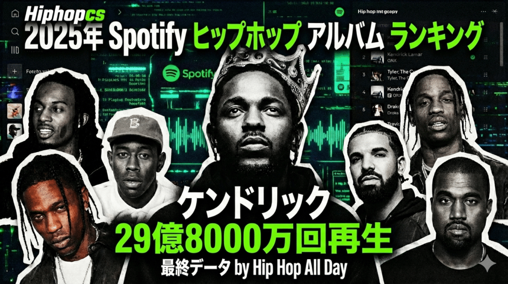 2025年Spotifyラップアルバムランキングを示すヒップホップ市場分析ビジュアル