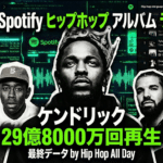 2025年Spotifyラップアルバムランキングを示すヒップホップ市場分析ビジュアル