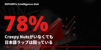 データで見る日本語ラップの現在|拡大する市場はバブル?構造転換? HIPHOPCs Intelligence Unitのロゴが入った、日本語ラップ市場の成長を示すアイキャッチ画像。黒いグラフィティ背景から赤い矢印が突き出し、データチャートとイコライザーが描かれている。