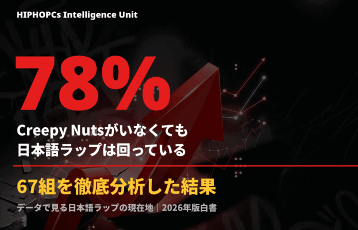 HIPHOPCs Intelligence Unitのロゴが入った、日本語ラップ市場の成長を示すアイキャッチ画像。黒いグラフィティ背景から赤い矢印が突き出し、データチャートとイコライザーが描かれている。