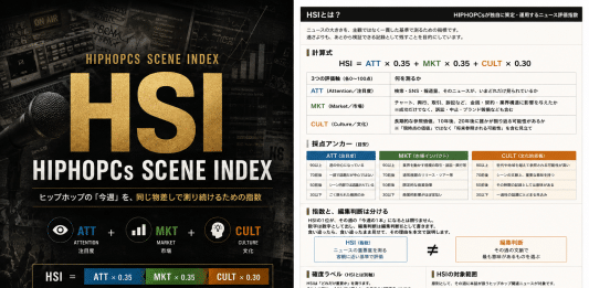 HSI｜HIPHOPCs Scene Indexの計算式と3つの評価軸を示すヒップホップニュース指数のアイキャッチ